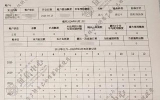 最严二代征信已切换上线，以卡养卡的人注意啦