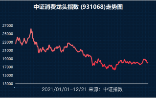 嘉实基金经理吴越管理的基金有哪些 业绩如何