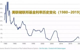 为什么我要劝你现在买年金险？