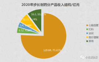 步长制药“真”转型了吗？步长制药集团怎么样？