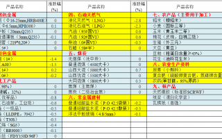 除了房子，2020年哪些行业可以获得较大收益？