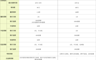 重疾双倍赔付？国华人寿的真爱保贝少儿重疾险来了
