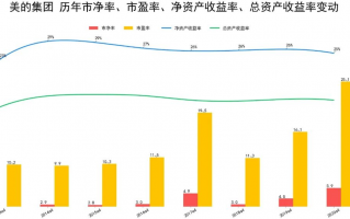 2021美的集团基本面分析 美的股票值得买吗?