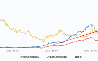 中南传媒股票港资持仓高达28%，PE只有10倍