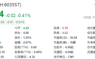起步转债现阶段可以买入吗？
