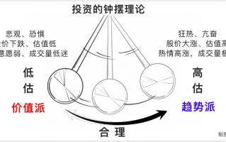 中欧基金经理袁维德管理的哪只基金今年收益超50%