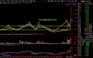 牛股上涨前会经历哪些阶段?
