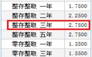 活期存款收益太低，如何理财投资获得高收益？