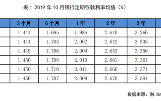 微信支付上线银行储蓄产品，值得买吗？