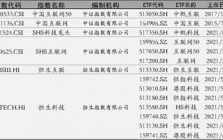 互联网概念ETF有哪些，区别在哪？