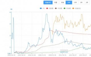 当大的投资机会到来时，你是否能抓住？
