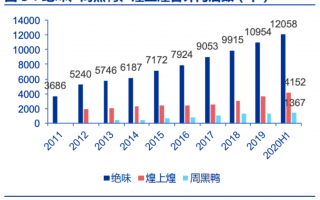 网红消费巨头周黑鸭股票有望持续腾飞吗