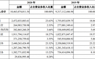 丽珠集团：一支低估值医药长牛股