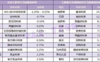 中国进入负利率时代时，你会怀念4.025%终身锁利账户吗