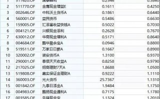 余额宝跌下2% 货币基金越来越低收益怎么看？