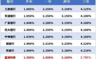 大额存单有哪些特点？