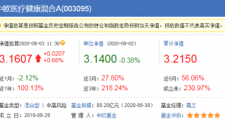 基金a类和c类的区别仅仅在于费用的多少吗？