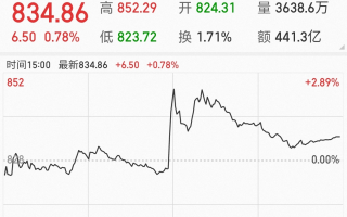 股票印花税对股市有什么影响？