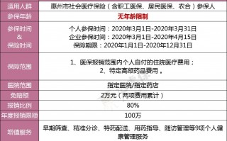 惠民保保障好不好？惠民保适合哪些人买？
