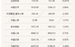 (保险公司收入排名)2021年保险公司收入排行榜