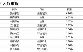 ESG300是怎样的指数基金？