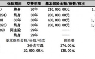 (买了保险退保怎么退)案例总结:保险退保攻略