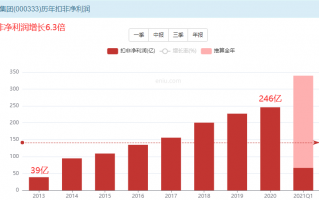 股市分歧加大，大跌或将到来，节奏很重要！