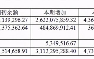 有息负债和无息负债的区别