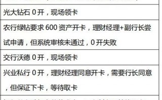 如何一天零开5家银行高端卡？