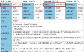 (可转债停牌规则)可转债交易规则和交易策略
