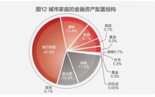 (一万存银行一年利息是多少)一万元存银行利息能有多少？