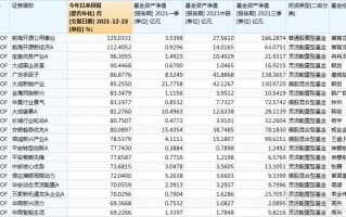 增强指数型基金和被动指数型基金收益排行榜TOP20一览