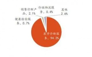 金域医学股票跌了这么多现在可以买入了吗？