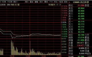 为什么转债的双低策略（低价、低溢价率）不灵了？