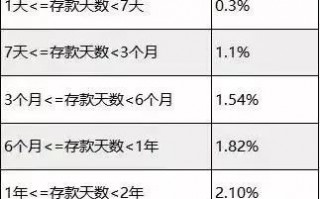 微信有哪些年化4%+的银行储蓄？