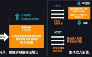 小孩子的压岁钱怎么处理最好？