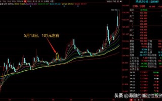7只安全稳健的可转债分析