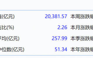 10倍摇篮，家用电器股票必须买入