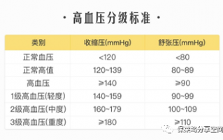 体检常见异常问题，买保险时是怎么核保的？