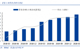 新型“降准”来了！普惠小微企业信用贷款和延期支持