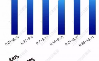 年化收益超10%的定向融资理财你敢买吗？
