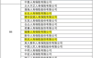 哪家保险公司服务最好？