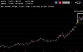 广联达股票回调到位了吗？