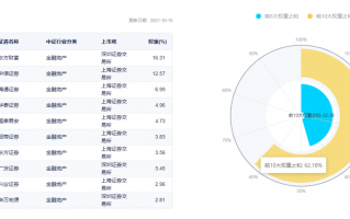 证券公司指数基金和C类份额基金哪个收益最好?