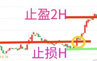 (股票卖出技巧)股票卖出点怎么判断？