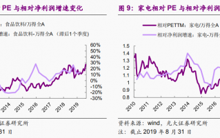 消费股怎么选？消费股的投资逻辑是什么？