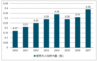 [信用卡怎么用]怎么用信用卡