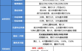 大黄蜂6号重疾险怎么样