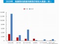 (军工导弹概念股一览)军工板块军工导弹龙头概念股有哪些