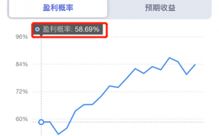 指数基金永不消亡，持有多久才能必赚？